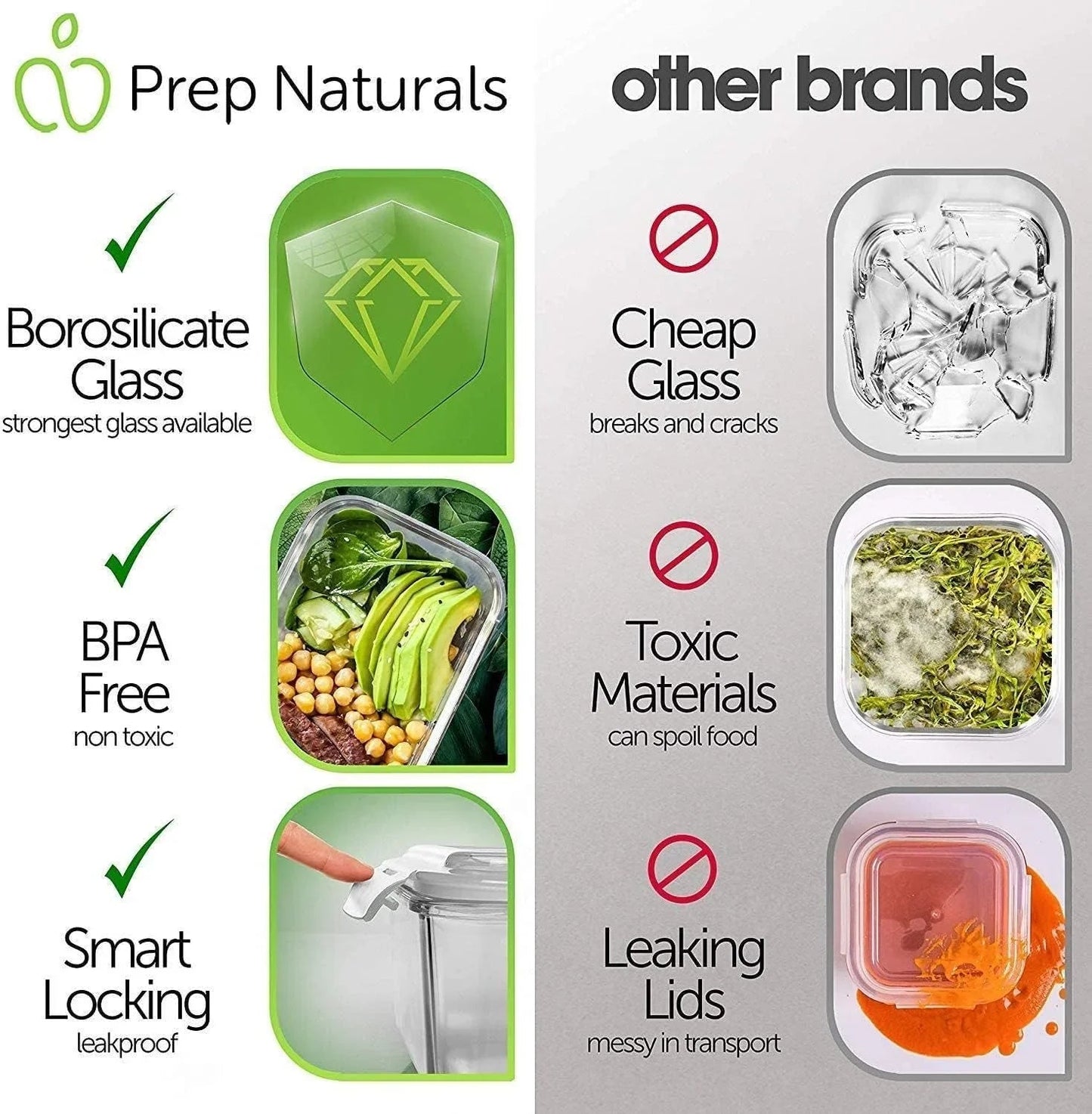[5-Pack] Food Prep & Storage Glass Containers with Lids - Airtight Glass Meal Prep Containers Reusable